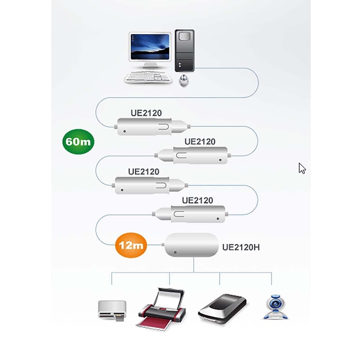 Nedis  Aktives USB 2.0 Verlängerungskabel USB A Stecker - 4x USB Hub 12 m Elfenbein 