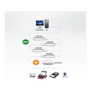 Nedis  Aktives USB 2.0 Verlängerungskabel USB A Stecker - 4x USB Hub 12 m Elfenbein 