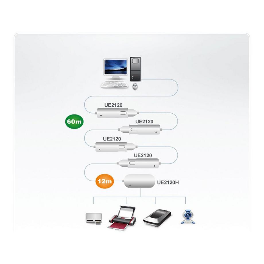 Nedis  Cavo di prolunga USB 2.0 attivo USB A maschio - Hub USB 4x 12 m Avorio 