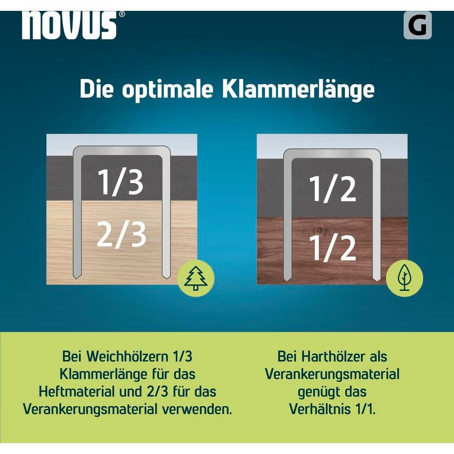 Novus Agrafes plates G 11 600 pièces. Emballage en carton de 600 pièces ...