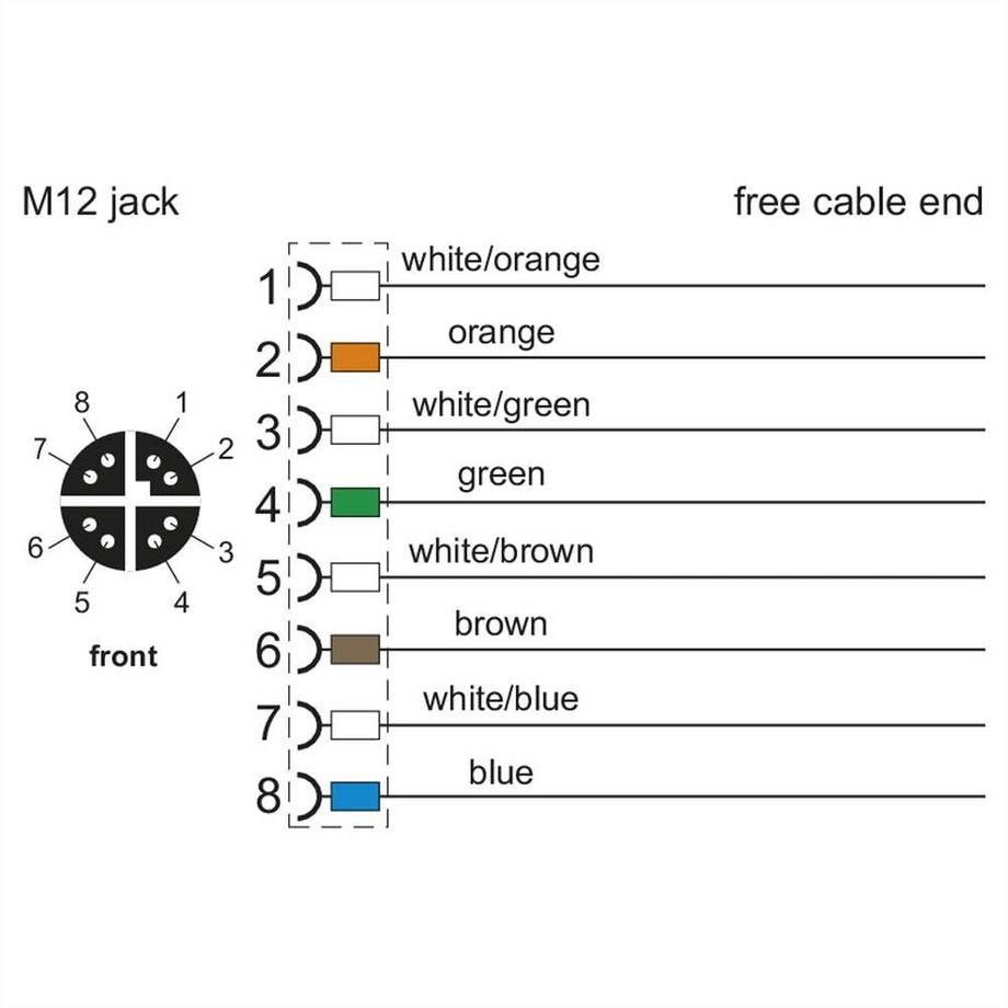METZ CONNECT  M12 Industrial Ethernet Leitung, X-kodiert, 5.0 m, M12 Buchse gerade - freies Leitungsende, PUR 