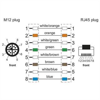 METZ CONNECT  M12 Industrial Ethernet Leitung, X-kodiert, 2.0 m, M12 Stecker gerade - RJ45 Stecker gerade, PUR 