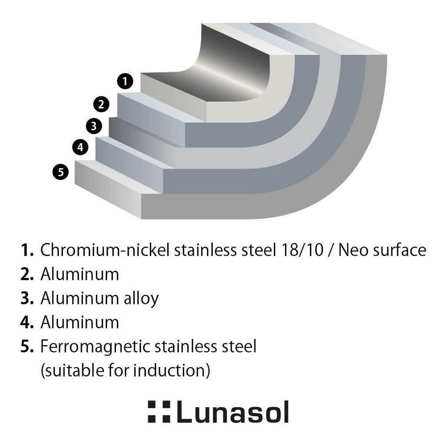 Lunasol Poêle Orion Expert Neo  