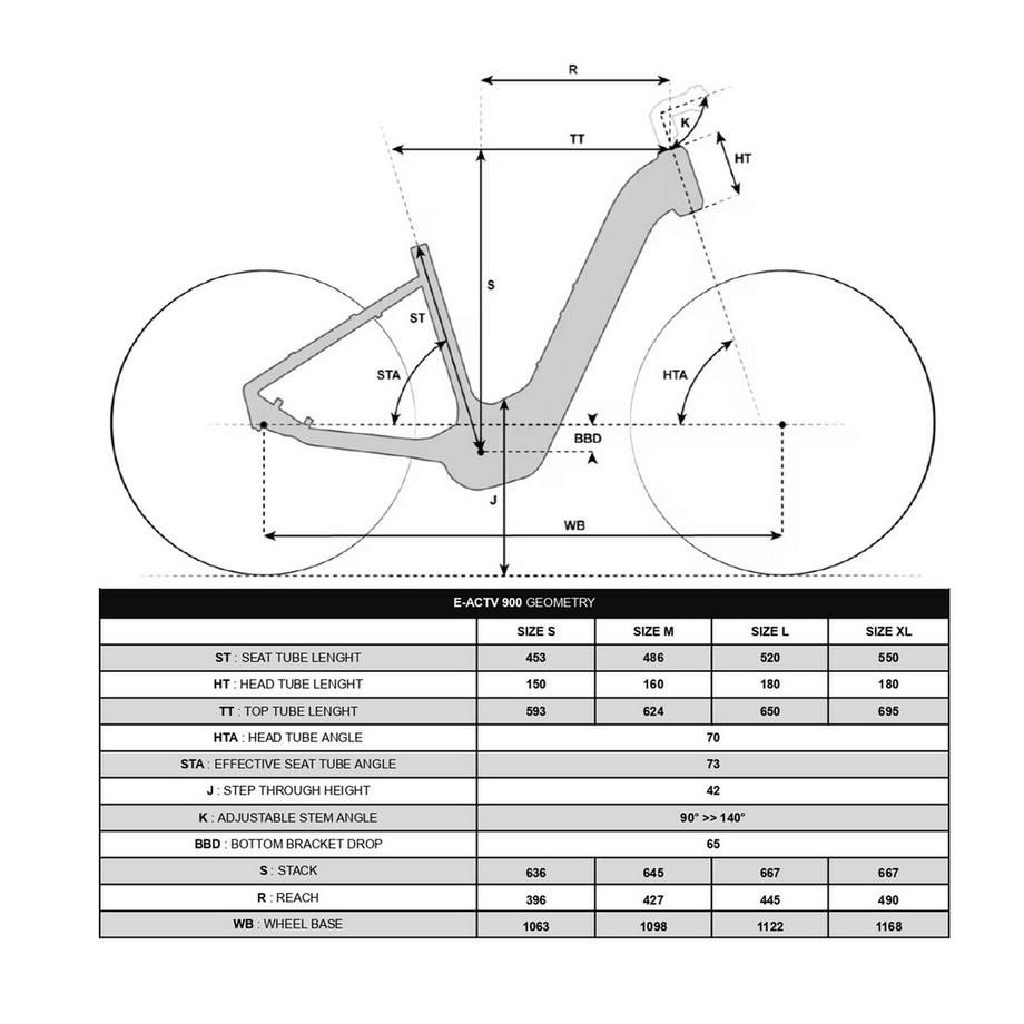 ROCKRIDER  ROCKRIDER Elektrovelo Owuru 