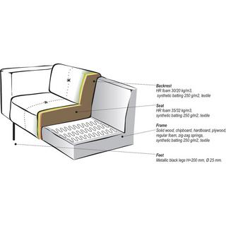 mutoni Canapé Skin 4 places microfibre vert olive 250  