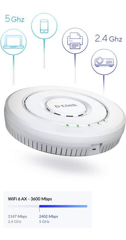 D-Link  AX3600 19216 Mbit/s Bianco Supporto Power over Ethernet (PoE) 