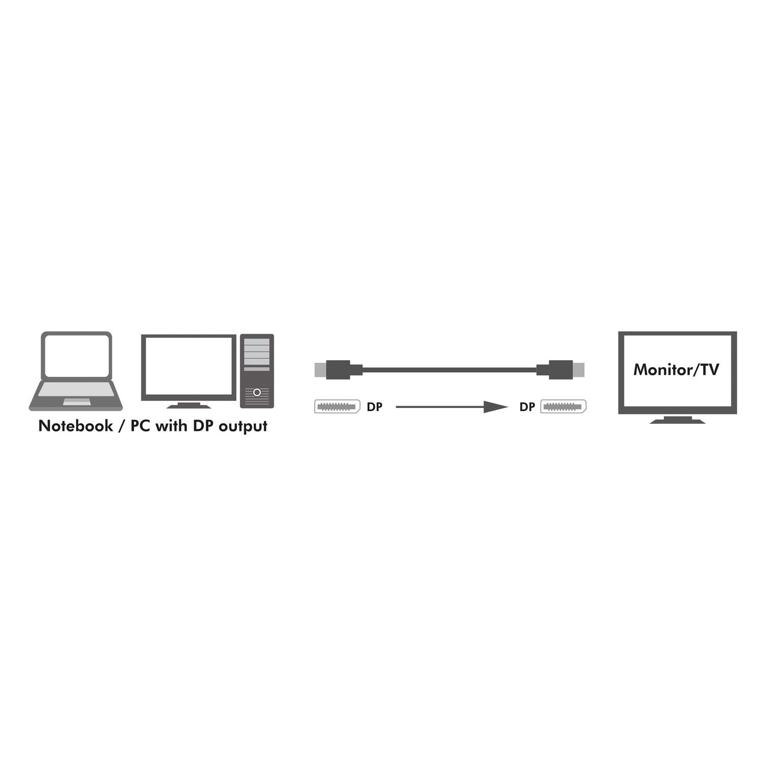 LogiLink  Cavo DisplayPort 1.4 8K/4K 3m 