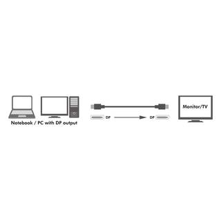 LogiLink  Cavo DisplayPort 1.4 8K/4K 3m 
