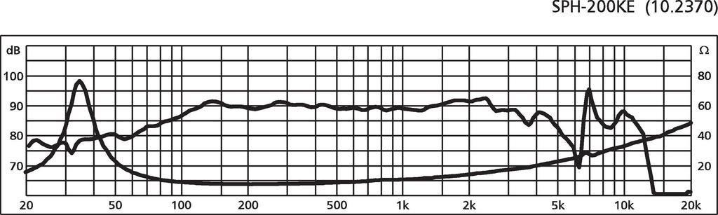 Monacor  HiFi-Basslautsprecher 