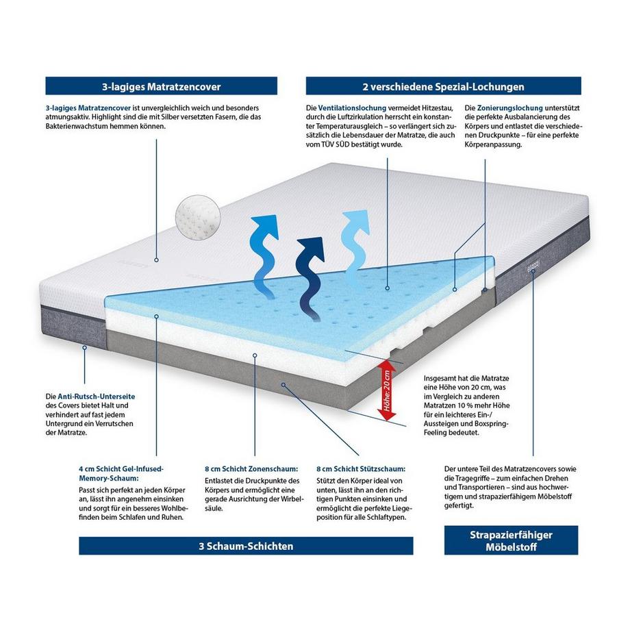 EaZzzy Matelas, 3 couches  