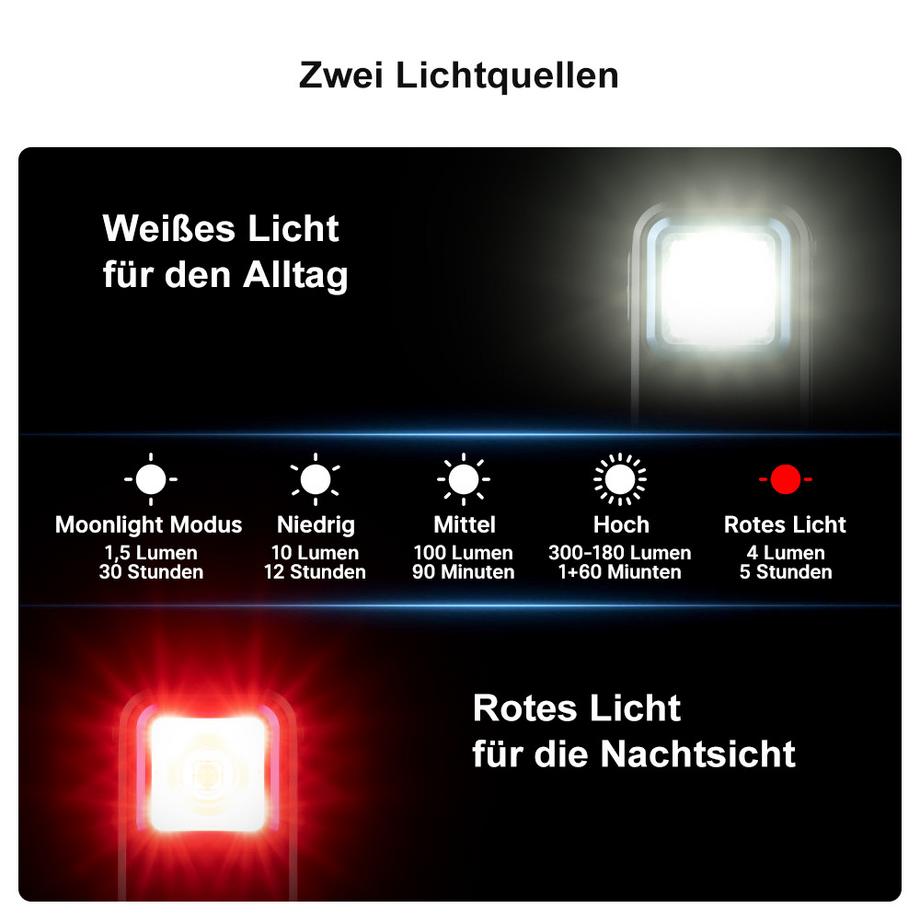 Olight  Oclip – Lampe à clip lumière blanche et rouge 