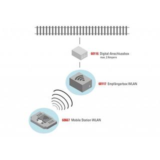 märklin  Mobile Station WLAN 