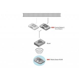 märklin  Mobile Station WLAN 