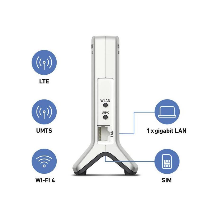AVM  FRITZ!BOX 6820 LTE INTERNATIONAL / CH 