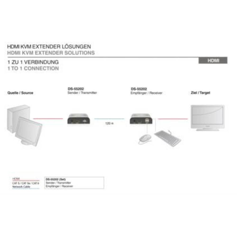 Digitus  HDMI ™, USB Extender (Estensore) su cavo di rete RJ45 