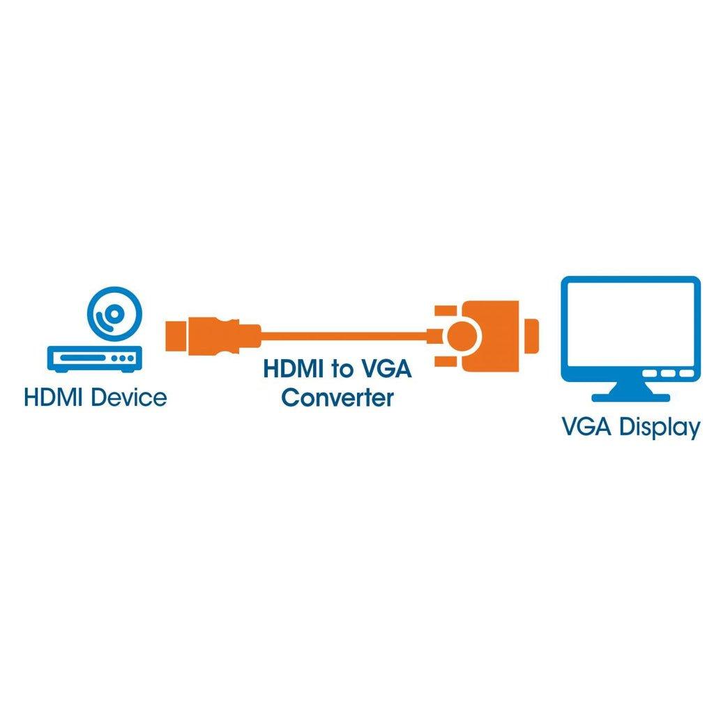 Manhattan  Manhattan HDMI auf VGA-Konverter, HDMI-Stecker auf VGA-Buchse, optionaler USB Micro-B-Stromport,, Polybag-Verpackung 