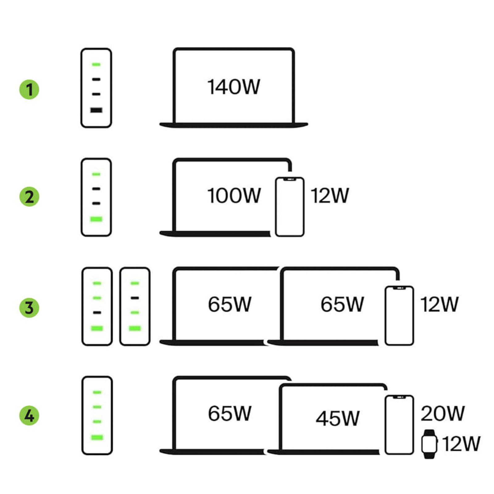 belkin  Netzteil 140W GaN 4 Ports Belkin 