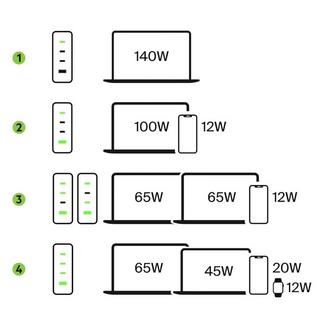 belkin  Netzteil 140W GaN 4 Ports Belkin 