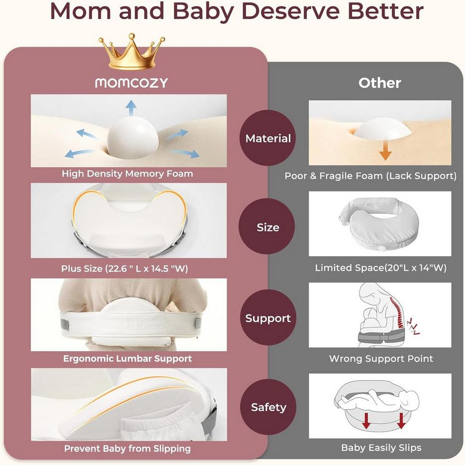Momcozy  CozyPro Stillkissen 