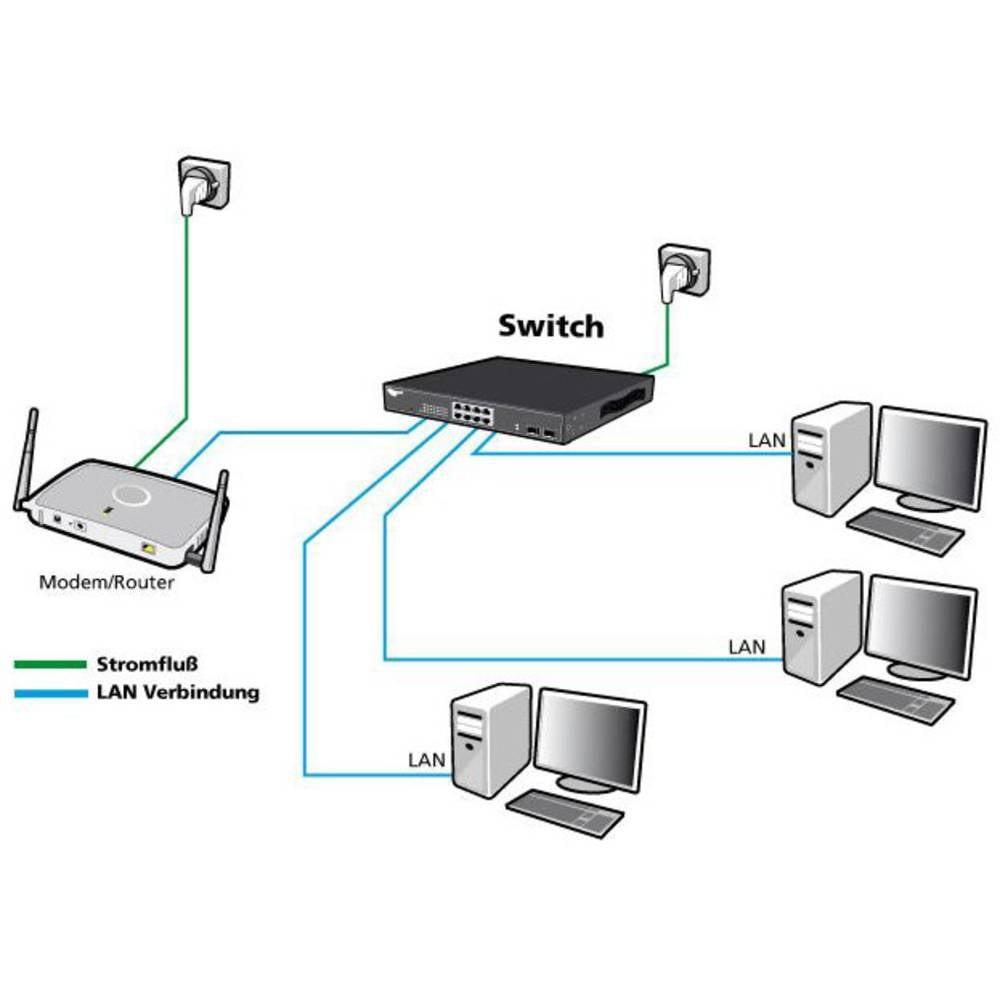 Allnet  Switch gemanaged L2 Gigabit Ethernet (10/100/1000) 19U 