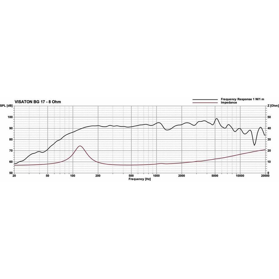 Nedis  BG 17 - 8 Ohm -16 cm (6,5 ") Vollständiger Lautsprecher 