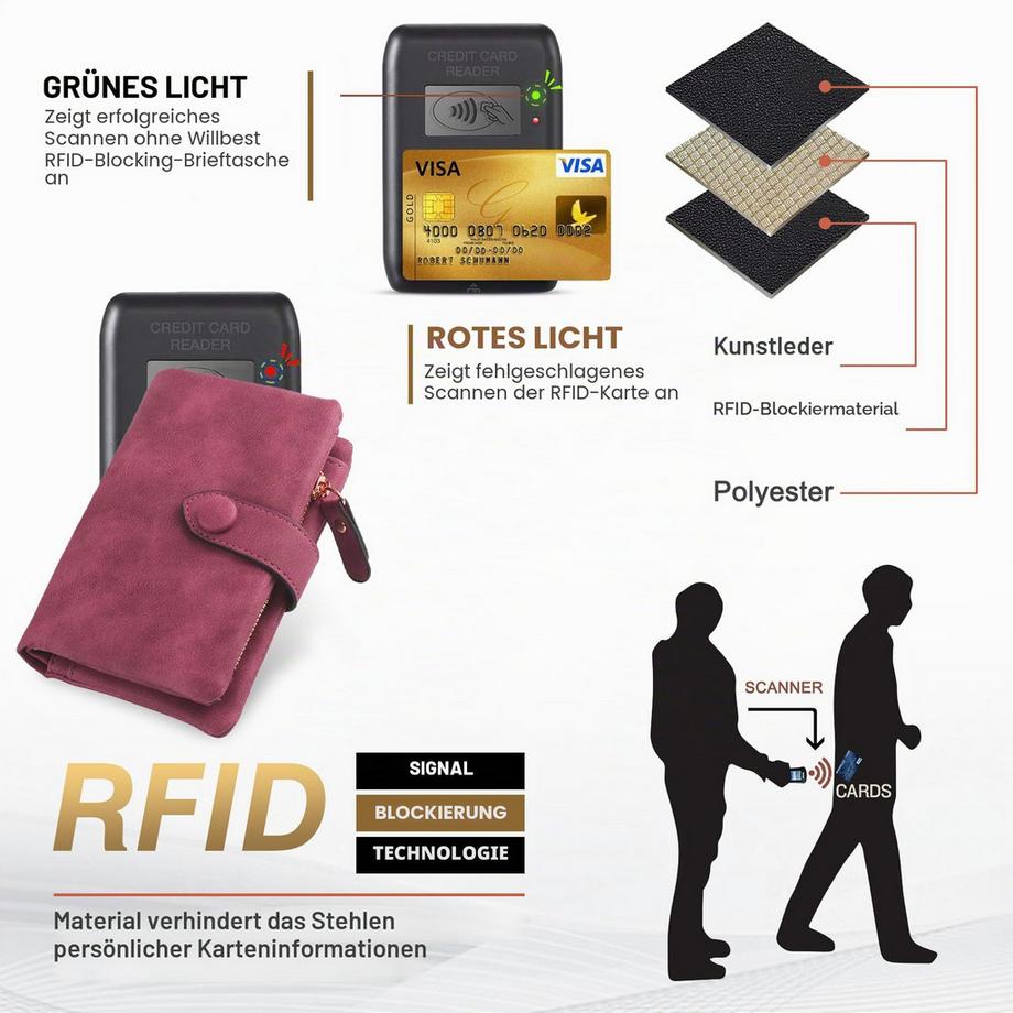Only-bags.store Kleines Portemonnaie, RFID-Portemonnaie aus Leder mit vielen Kartenfächern  