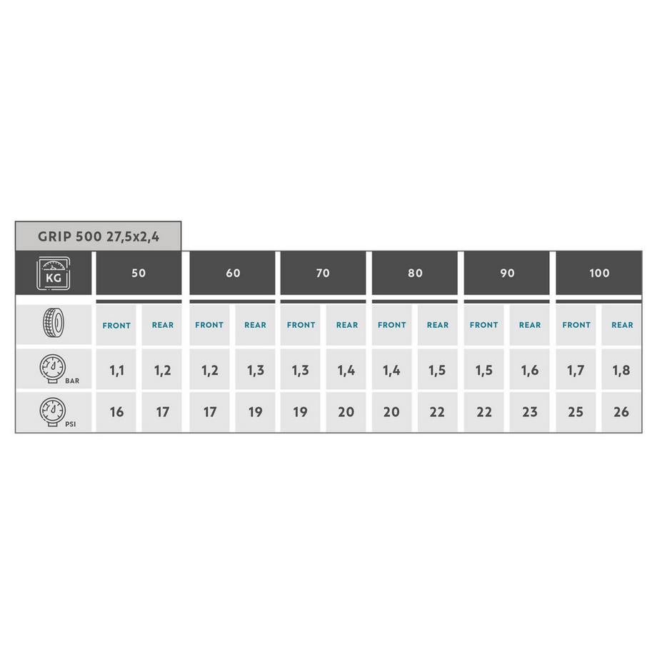 ROCKRIDER  Pneu - GRIP 500 