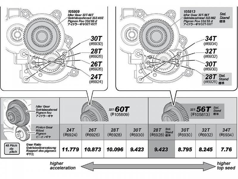 HPI  Savage XS Idler Gear (32T-60T) 