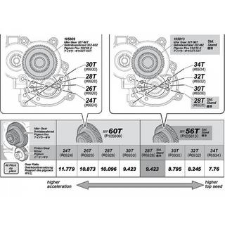 HPI  Savage XS Idler Gear (32T-60T) 