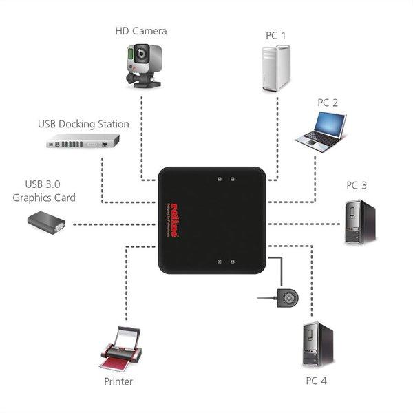 Roline  USB 3.0 Sharing Switch 