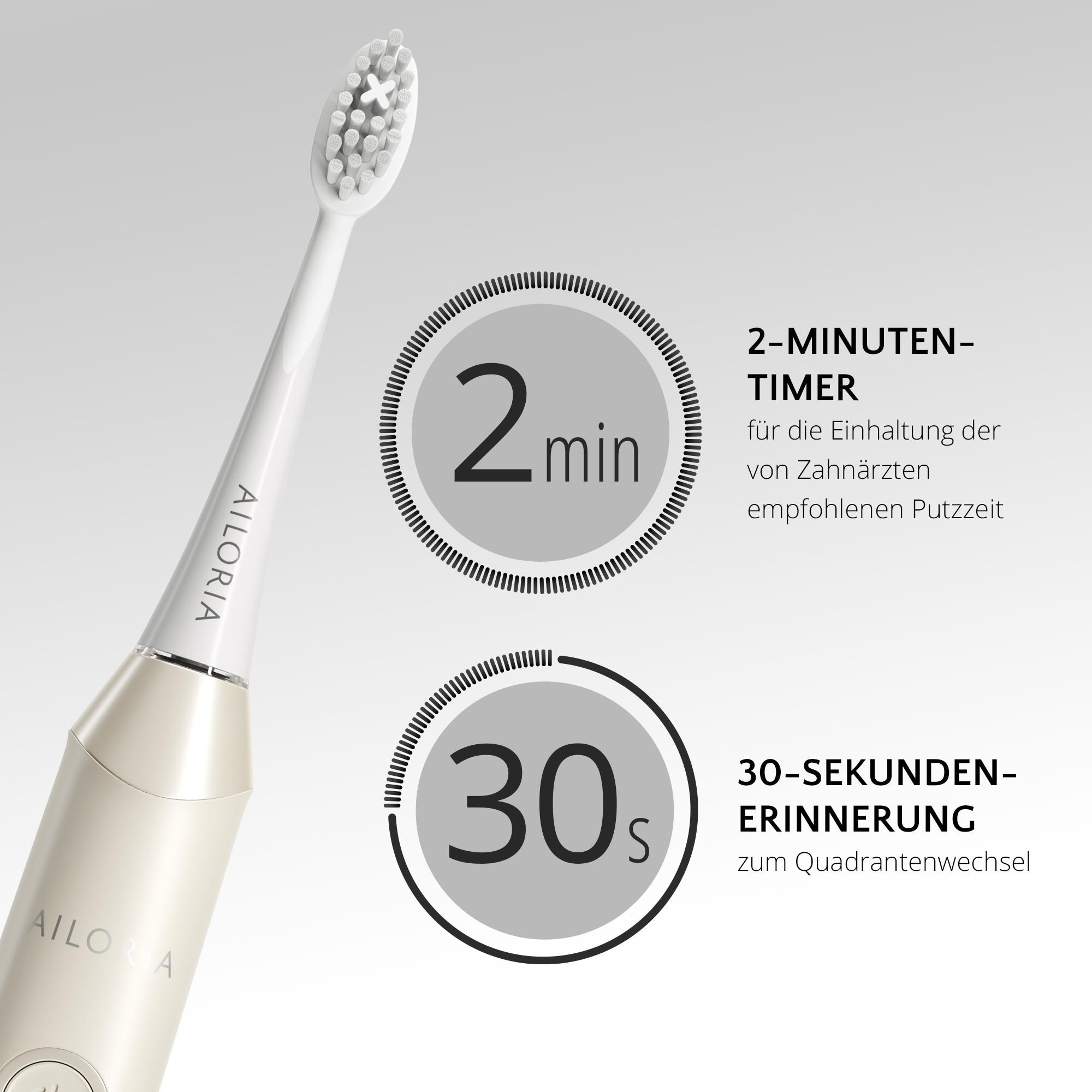 AILORIA SHINE BRIGHT SET USB-Schallzahnbürste  