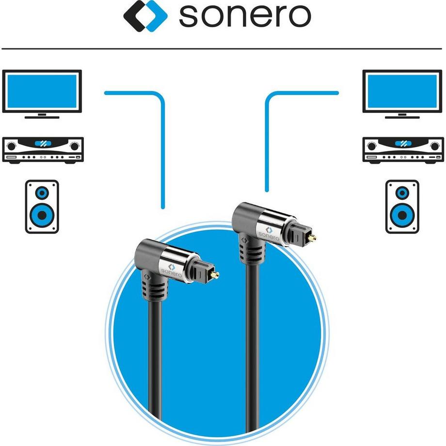 sonero  Audio-Kabel Toslink - Toslink 1.5 m 