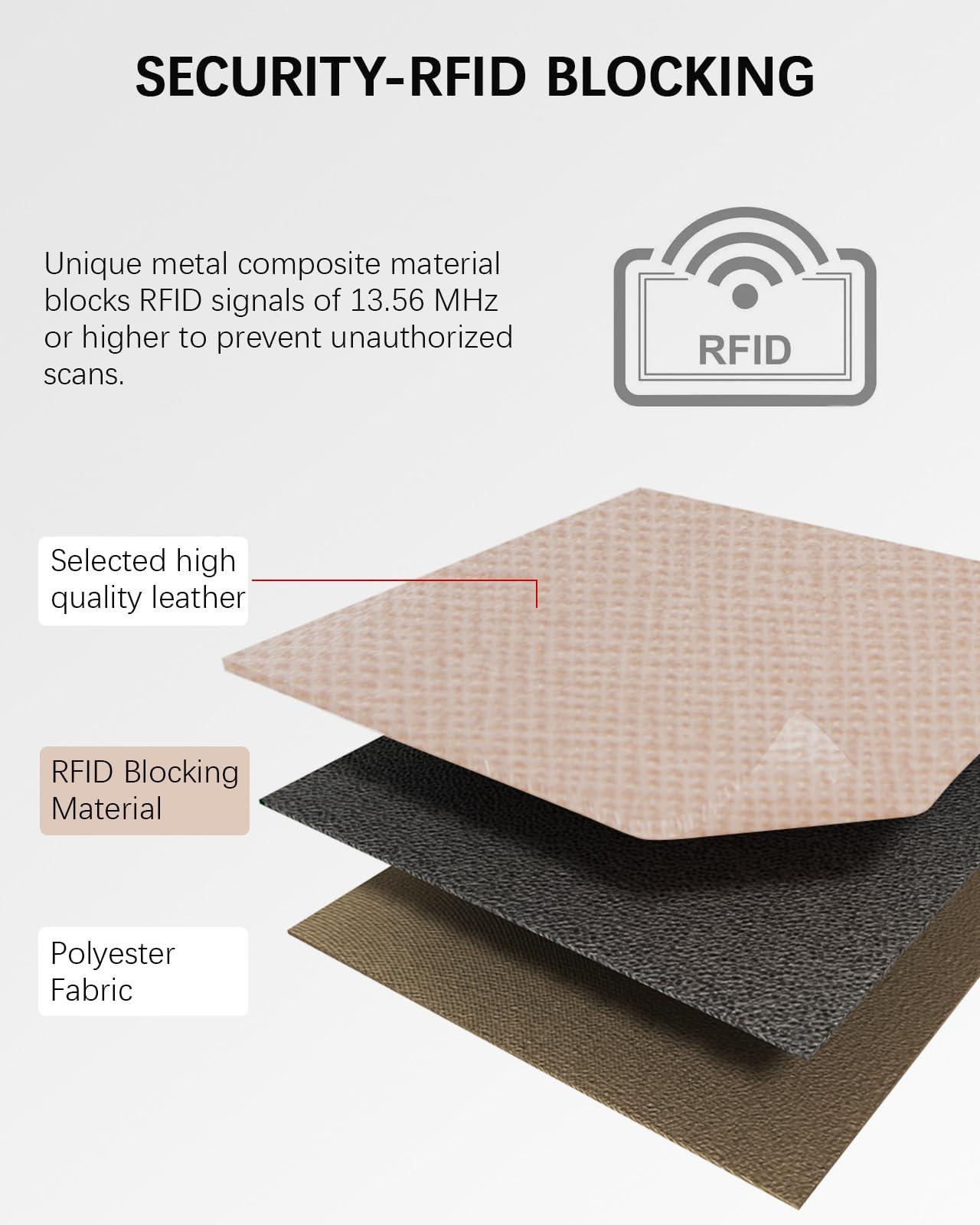 Only-bags.store Kleines PU Leder Kreditkartenetui RFID Schutz Portemonnaie  