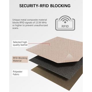 Only-bags.store Kleines PU Leder Kreditkartenetui RFID Schutz Portemonnaie  