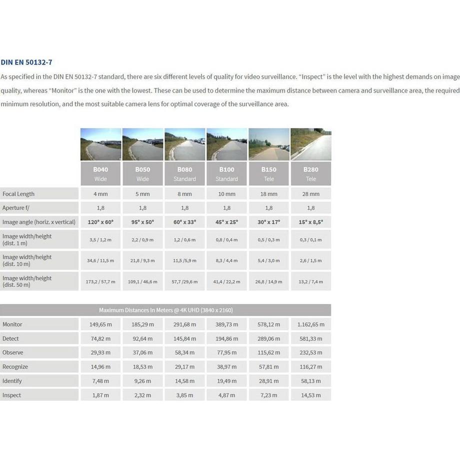 Mobotix  Module de capteur  Jour/Nuit 
