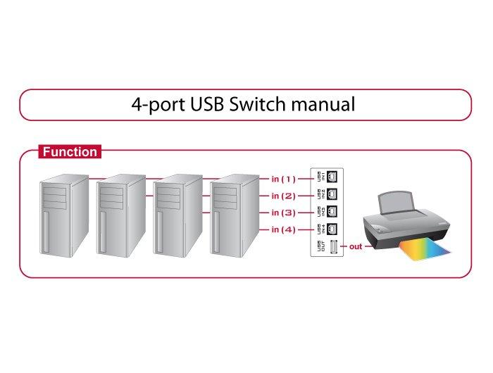 DeLock  Umschalter (4 Ports) 