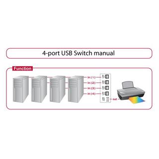 DeLock  Umschalter (4 Ports) 