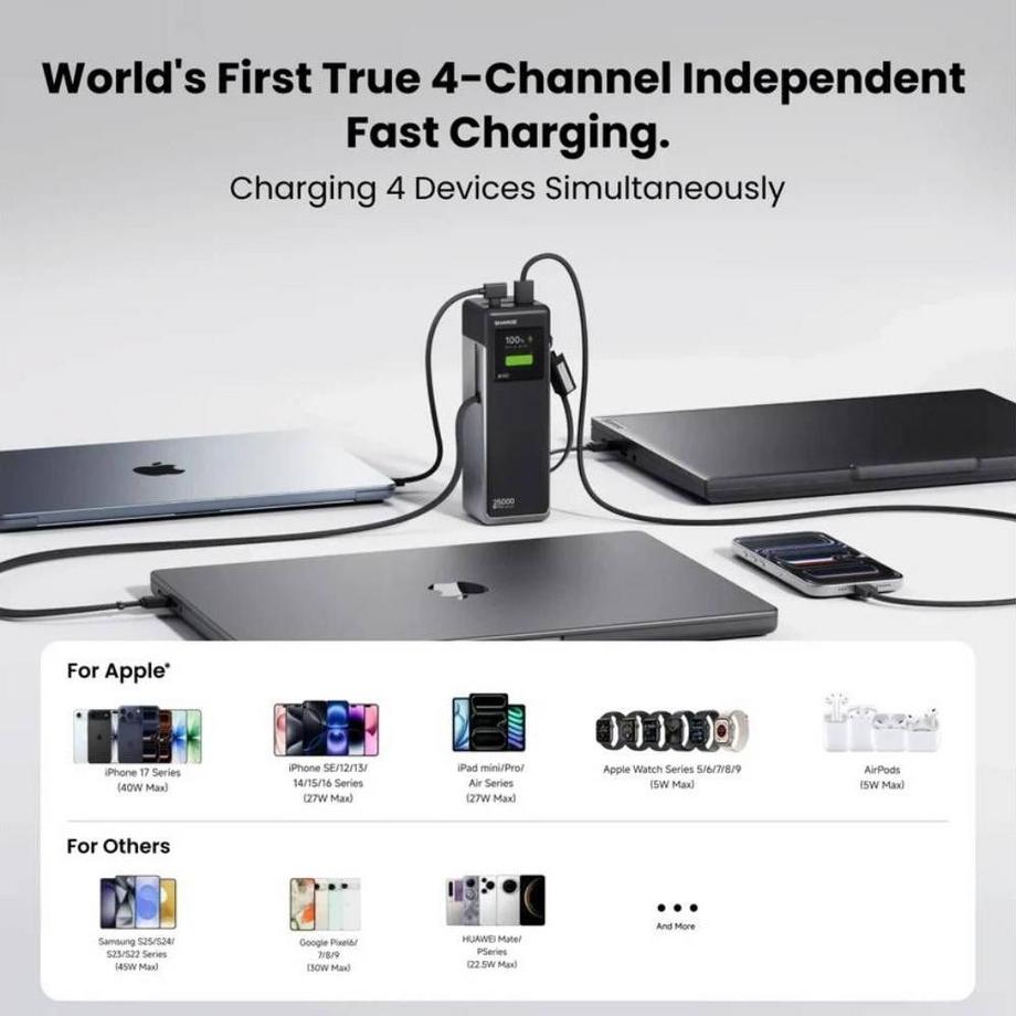 Sharge  HyperTower 170 Powerbank 