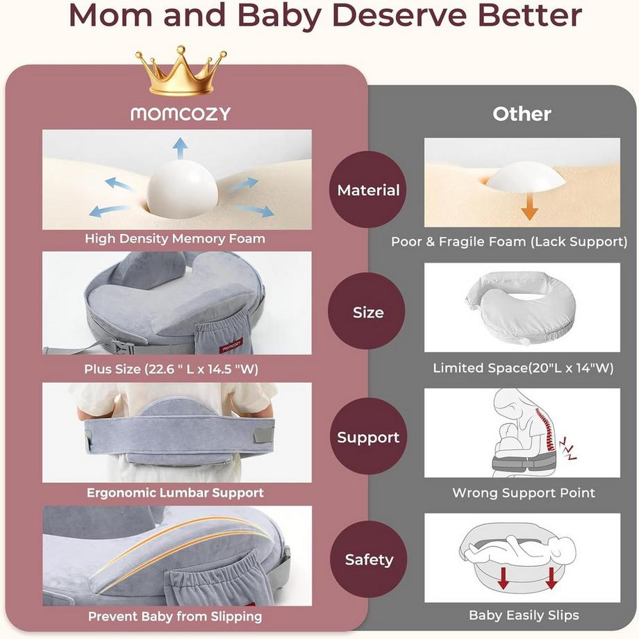 Momcozy  CozyPro Stillkissen 