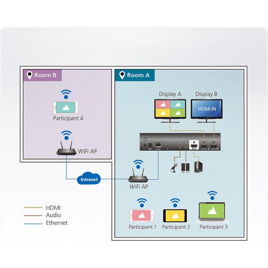 ATEN  Switcher VP2120 Seamless 