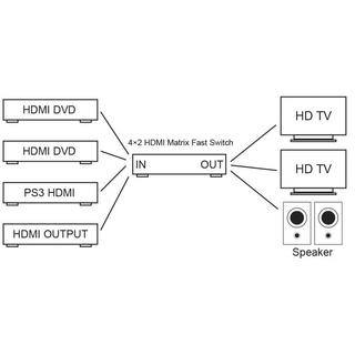 Maxtrack  HDMI-Matrix-Switch mit Aluminiumgehäuse, mit Fernbedienung 3840 x 2160 Pixel Schwarz 