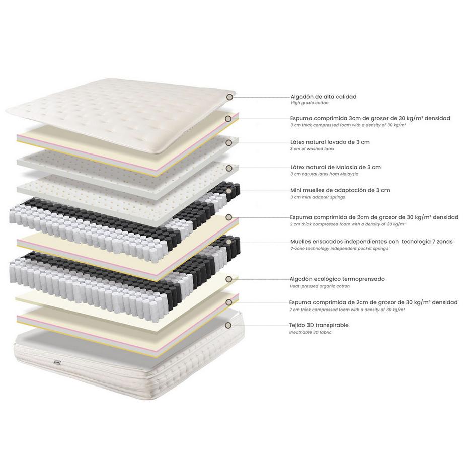 ANGEL CERDA Matelas hybride avec mini ressorts et ressorts ensachés 7 zones  
