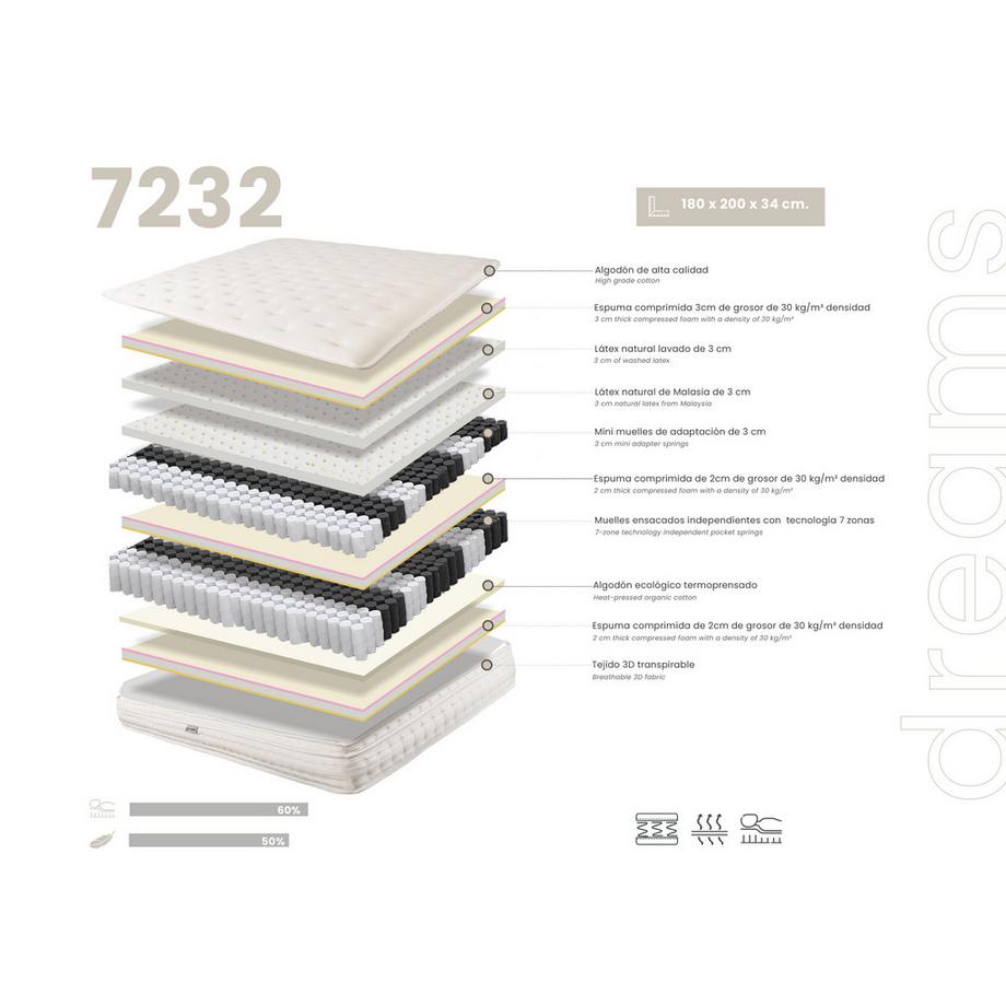 ANGEL CERDA Matelas hybride avec mini ressorts et ressorts ensachés 7 zones  