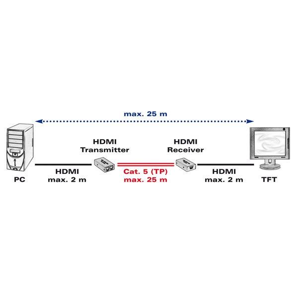 Value  Value Prolongateur HDMI via Cat. 5, 25m 