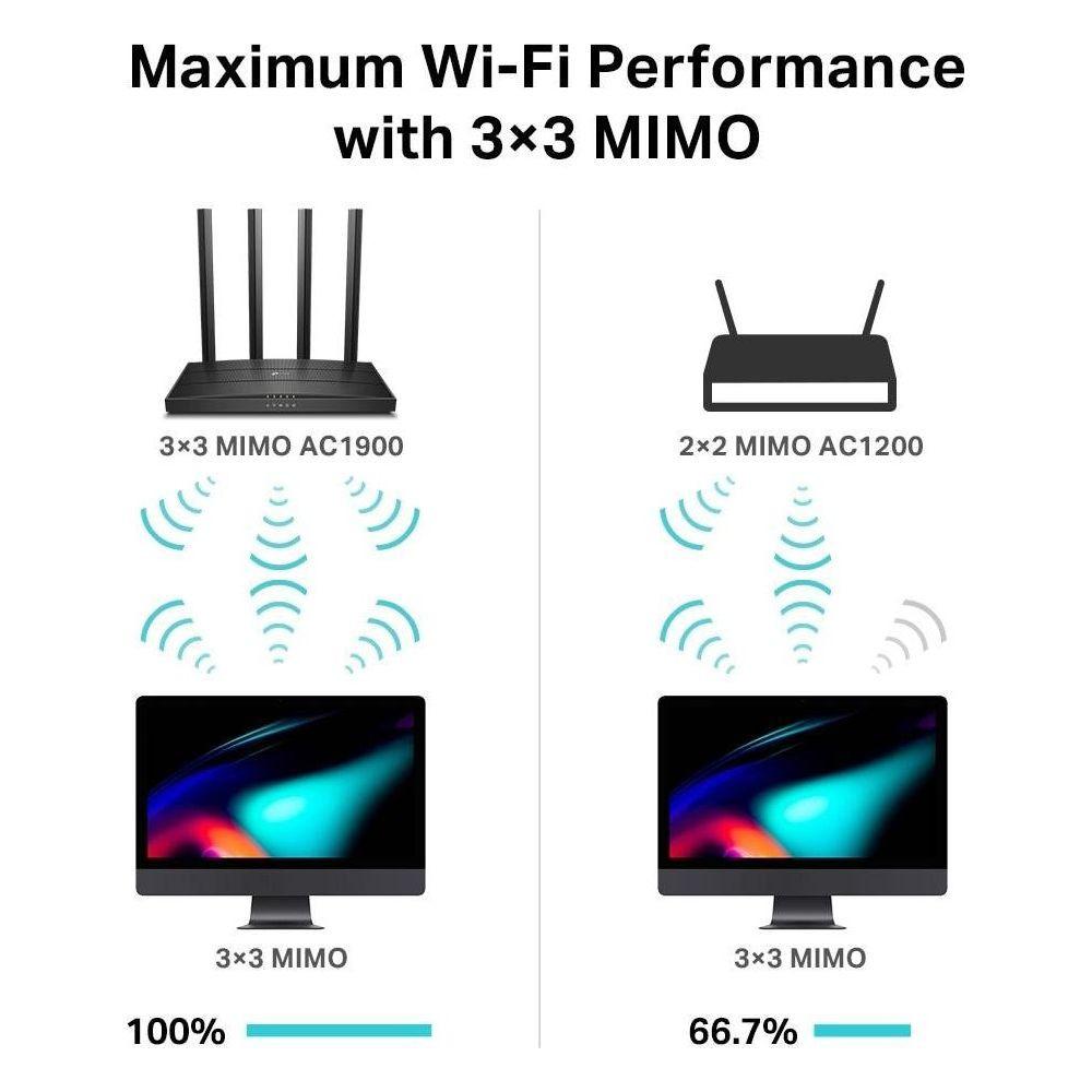 TP-Link  TP-LINK AC1900 Dual-Band Wi-Fi Router Archer C80 