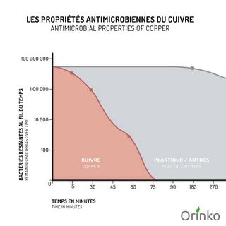 Orinko  Zungenschaber Kupfer inkl. Baumwollbeutel 