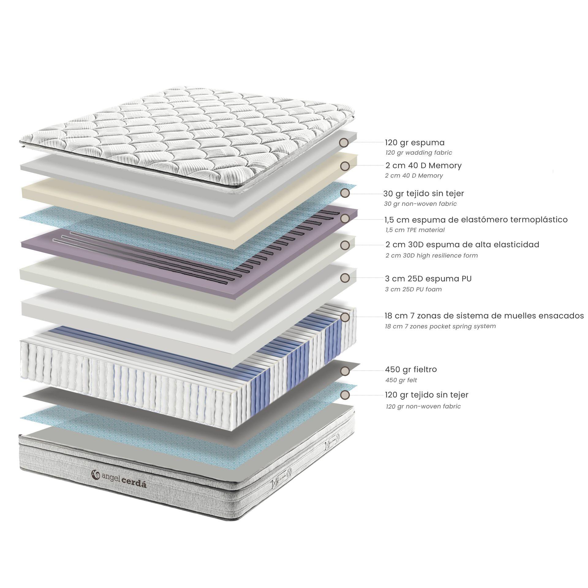 ANGEL CERDA Hybridmatratze mit Taschenfedern und Viskoelastik 180 x 200  