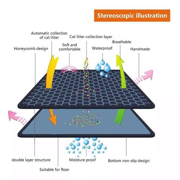 eStore Tappetino per lettiera per gatti  