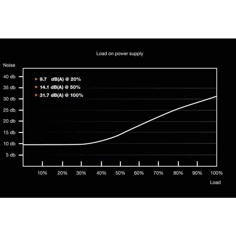 BE QUIET!  ! System Power 9 | 700W CM Netzteil 20+4 pin ATX ATX Schwarz 