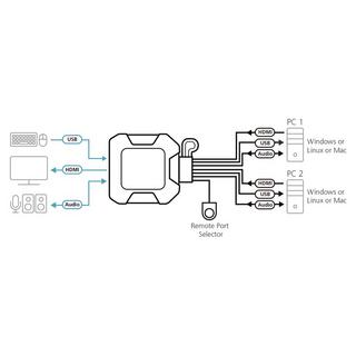 ATEN  ATEN Commutateur KVM câble HDMI 4K USB 2 ports avec sélecteur de port distant 